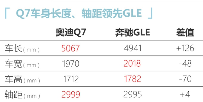 奧迪新款Q7全面升級 5月7日上市預售70萬元起-圖3