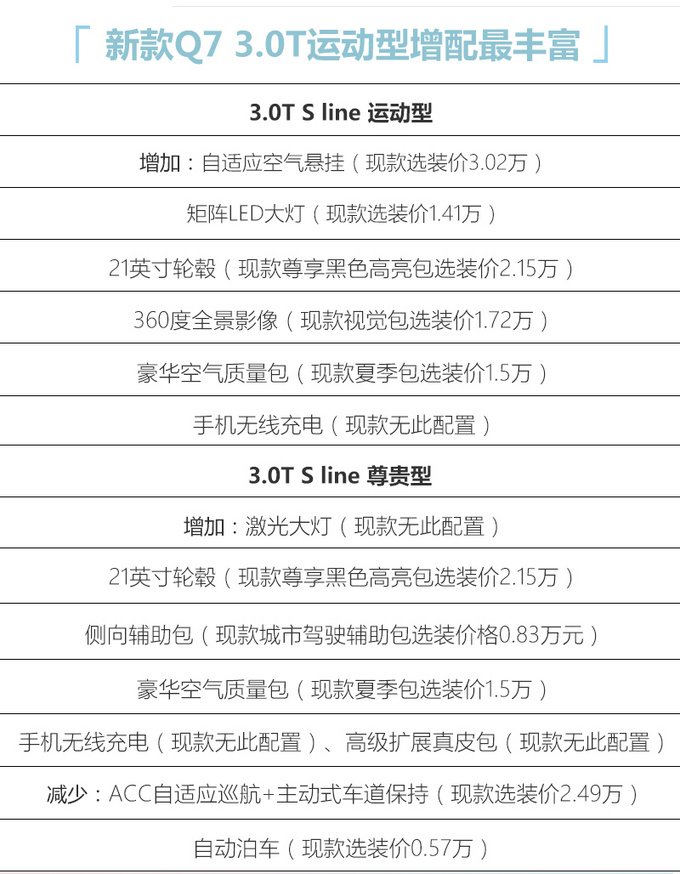 奧迪新款Q7全面升級 5月7日上市預售70萬元起-圖1