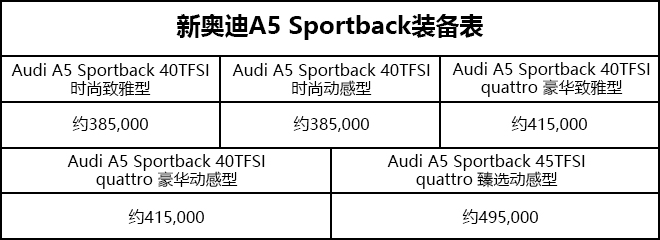 奧迪新款A5售價曝光配置大幅提升 本月底上市-圖1